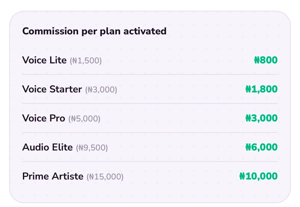 Voice Earn Referral Program 